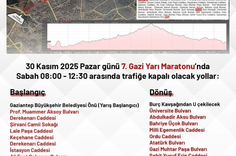 7. Gazi Yarı Maratonu nedeniyle kent merkezinde bazı yollar trafiğe kapatılacak