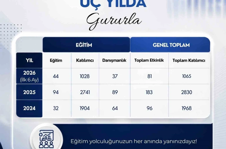 ADÜ’de Yaşam Boyu Öğrenme çalışmaları sürüyor 