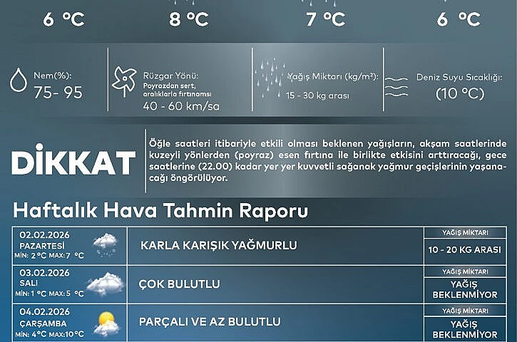 AKOM uyardı: İstanbul’da karla karışık yağmur bekleniyor 