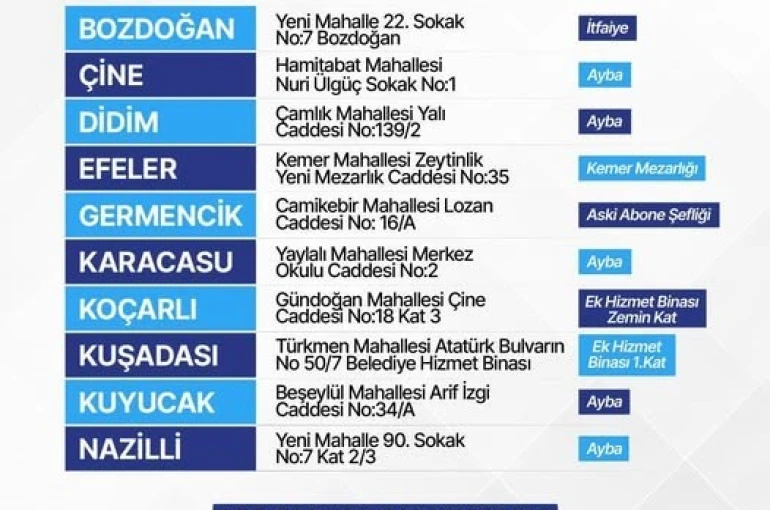 Aydın Büyükşehir, 10 ilçede defin hizmetlerini yürütecek 