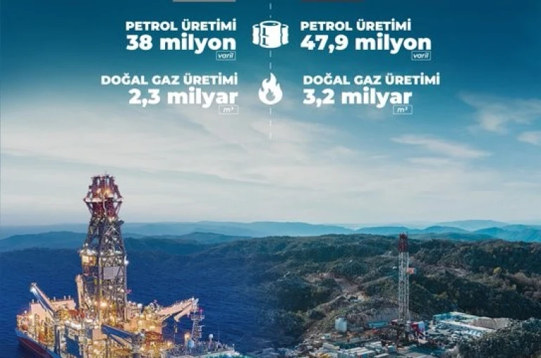 Bakan Bayraktar: "2025’te toplam petrol üretimimizi 47,9 milyon varile, doğal gaz üretimimizi 3,2 milyar metreküpe çıkardık" 