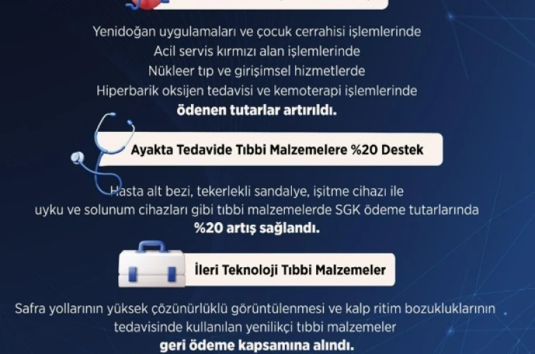 Bakan Işıkhan: "Ayakta tedavide bazı tıbbi malzemelerin kurumumuzca ödenen tutarını yüzde 20 artırdık" 