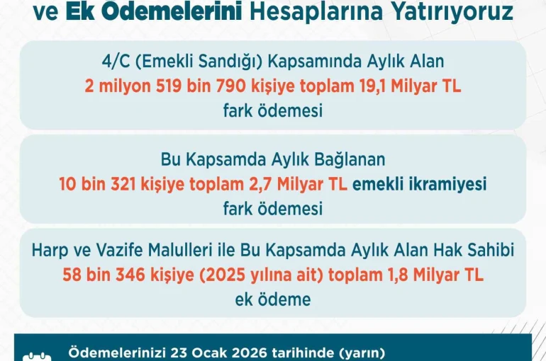 Bakan Işıkhan: "Emekli Sandığı kapsamında vatandaşlarımızın 2025 yılı ek ödemelerini yarın hesaplarına yatırıyoruz"