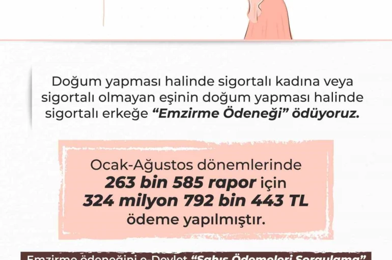 Bakan Işıkhan: "(Emzirme ödeneği) 263 binden fazla rapor için toplam 325 milyon liraya yakın ödeme yaptık" 
