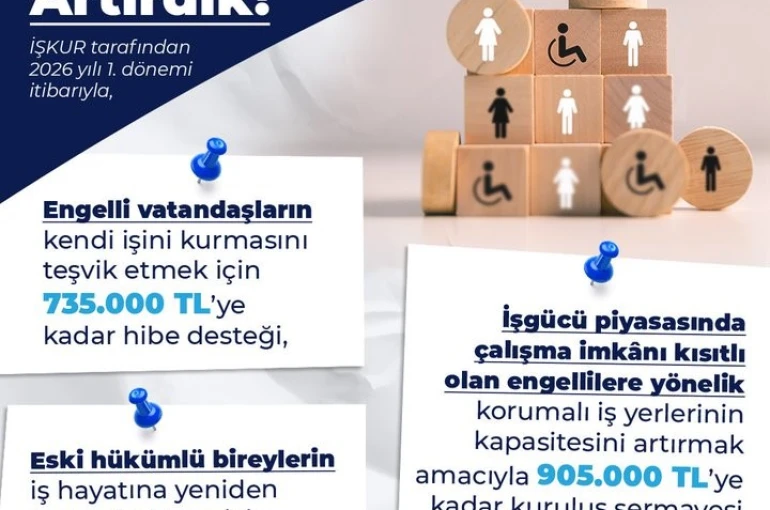 Bakan Işıkhan: "Engelli ve eski hükümlü vatandaşlarımıza yönelik uyguladığımız hibe desteğini artırdık" 