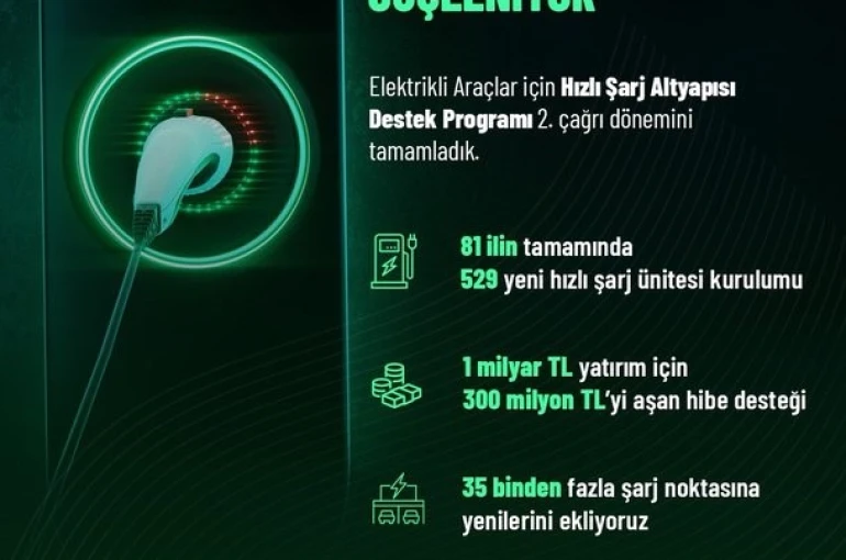 Bakan Kacır: "1 milyar liralık yatırım için 300 milyon lirayı aşan hibe desteği sunuyoruz"