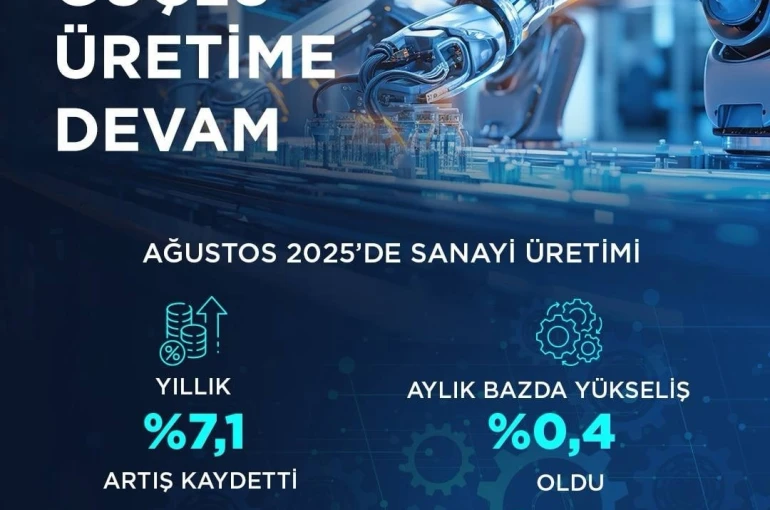 Bakan Kacır: "İmalat sanayi sektörü endeksi, önceki yılın aynı ayına göre yüzde 7,7 yükseldi" 