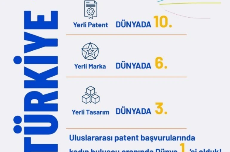 Bakan Kacır: "Yerli patent başvurularında dünyada 10’uncu ülkeyiz" 