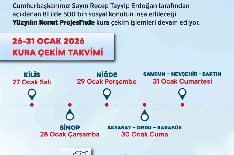 Bakan Kurum: "Bugüne kadar 32 şehirde 121 bin 265 konutun hak sahibi belli oldu" 