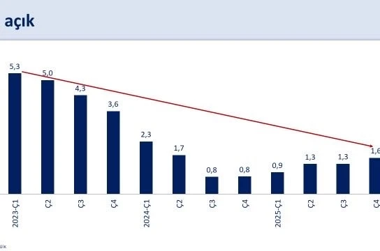 Bakan Şimşek: "2025 yılında ekonomimiz yüzde 3,6 büyüdü"