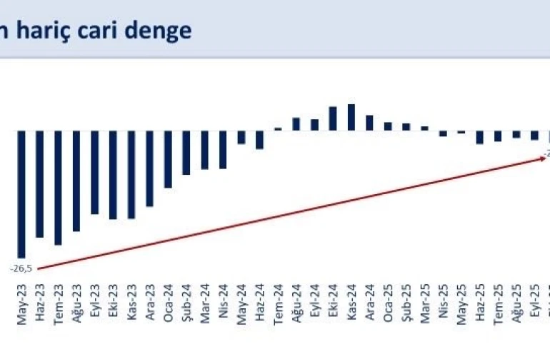 Bakan Şimşek: "Enerji fiyatları ve ihracat cari dengeyi destekleyecek"