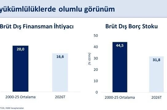 Bakan Şimşek: "Mayısta yıllıklandırılmış cari açık 37,3 milyar dolar gerçekleşti" 