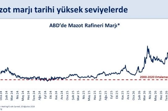 Bakan Şimşek: "Mazotta küresel şokun vatandaşlarımıza yansımasını sınırlıyor, aynı zamanda bütçe disiplinini korumaya devam ediyoruz"