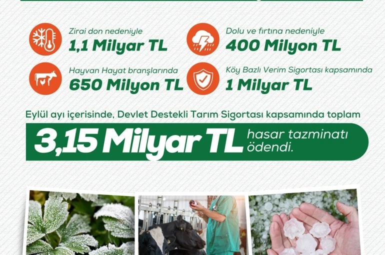 Bakan Yumaklı: "Devlet Destekli Tarım Sigortası kapsamında üreticilerimize 3 milyar 150 milyon lira hasar tazminatı ödedik" 