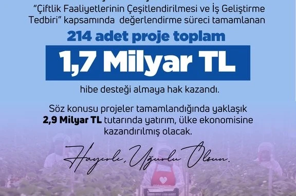 Bakan Yumklı: "214 proje, toplam 1,7 milyar lira hibe desteği almaya hak kazandı" 
