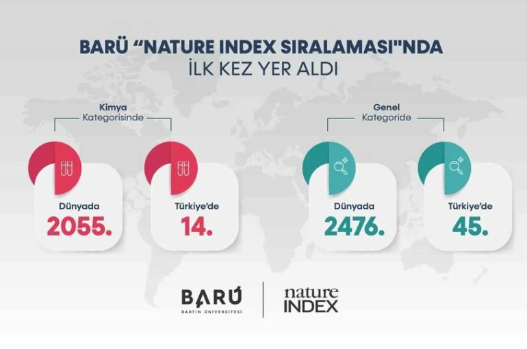 BARÜ, ilk kez "Nature Index Sıralaması"nda yer aldı 