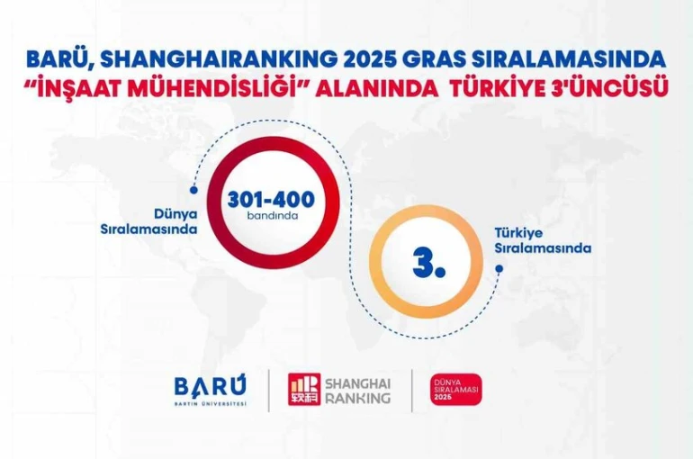BARÜ, "İnşaat Mühendisliği" alanında Türkiye 3’üncüsü