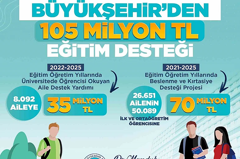 Başkan Büyükkılıç’tan 105 milyon TL’lik eğitim desteği 