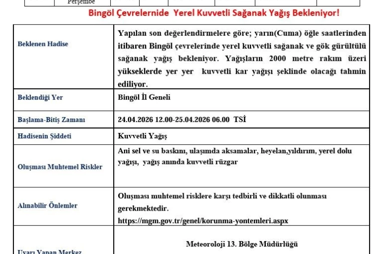 Bingöl için kuvvetli sağanak yağış uyarısı 