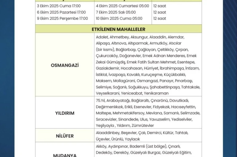 Bursa’da dönüşümlü su kesintileri başlıyor 