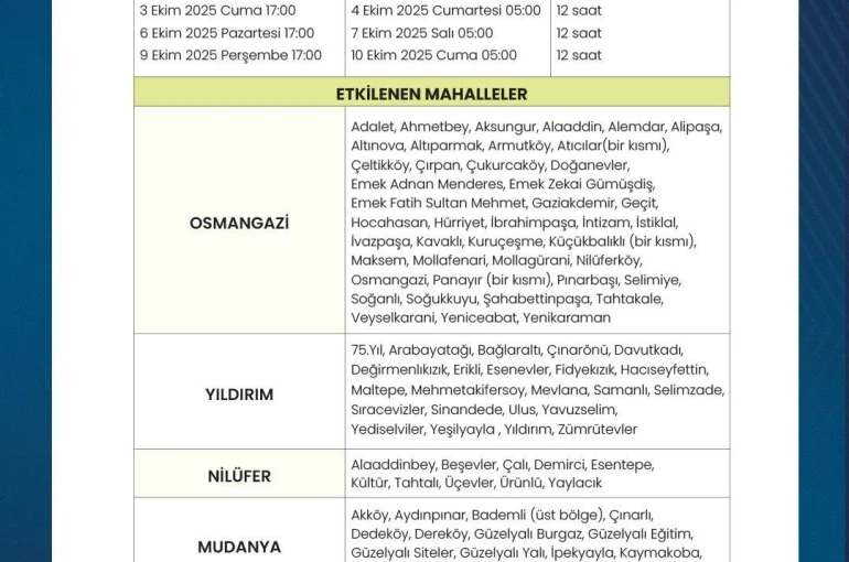 Bursa’da su kesintilerinde güncelleme yapıldı 