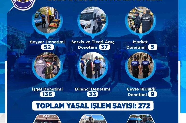 Büyükşehir Zabıta, eylül ayında 383 denetim gerçekleştirdi 
