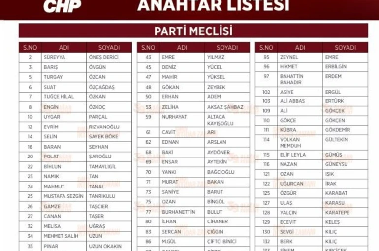 CHP lideri Özel’in anahtar listesi açıklandı 