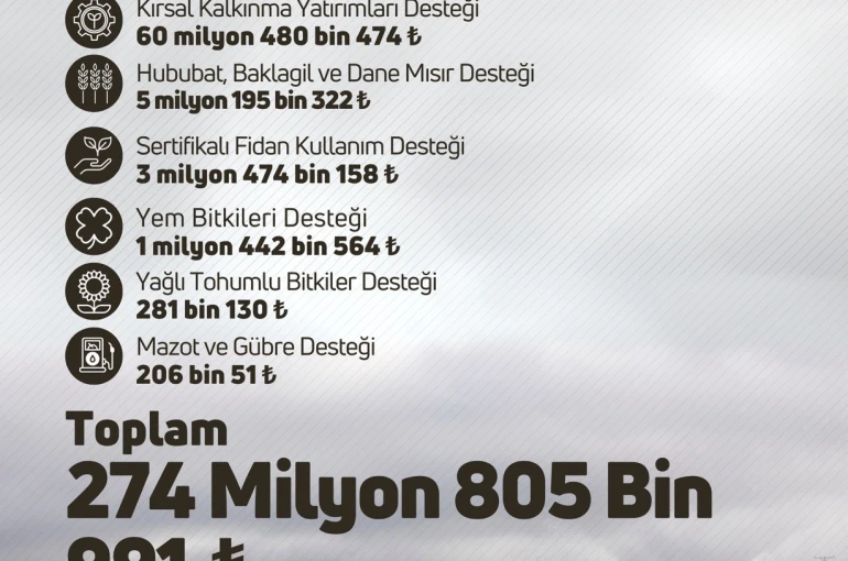 Çiftçilere 274 milyon 805 bin liralık tarımsal destek verilecek 