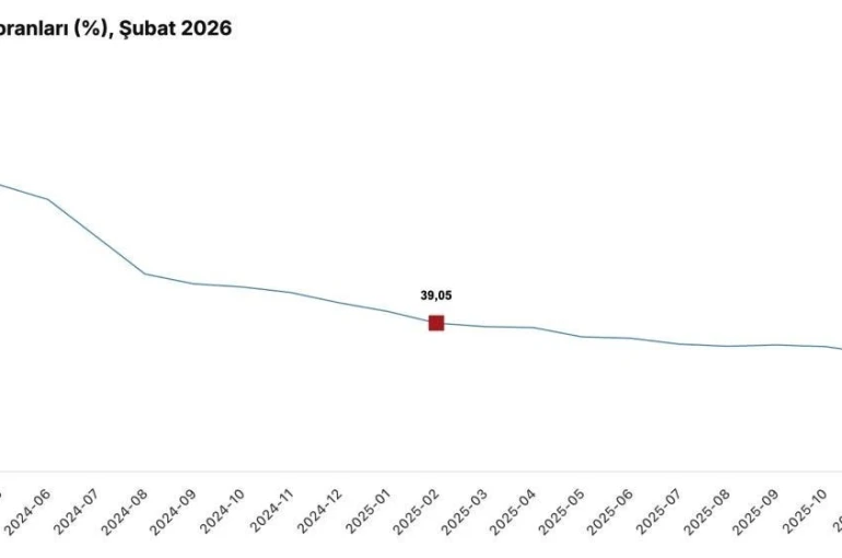 Cumhurbaşkanı Yardımcısı Yılmaz: "Şubat ayı enflasyonu, hava şartlarının etkisiyle artan gıda fiyatlarının öncülüğünde yüzde 2,96 olarak gerçekleşti" 