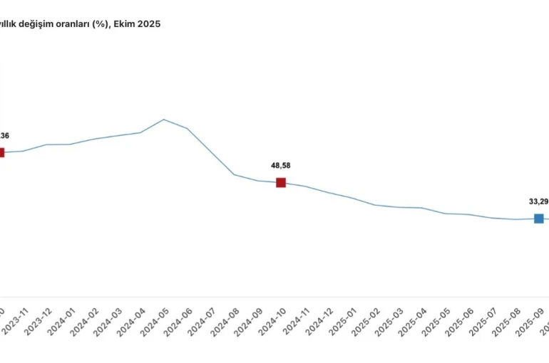 Cumhurbaşkanı Yardımcısı Yılmaz: "Türkiye ekonomisi, dezenflasyonun kalıcı tesisinde başarıya ulaşacaktır" 