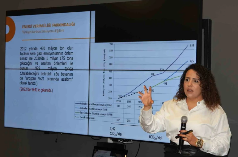 DAİMFED’de ‘Yeşil Dönüşüm ve Enerji Verimliliği’ konuşuldu 