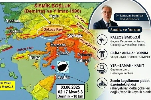 Deprem Bilimci Demirtaş: "Fay sayısının artması deprem tehlikesinin arttığı anlamına gelmiyor"