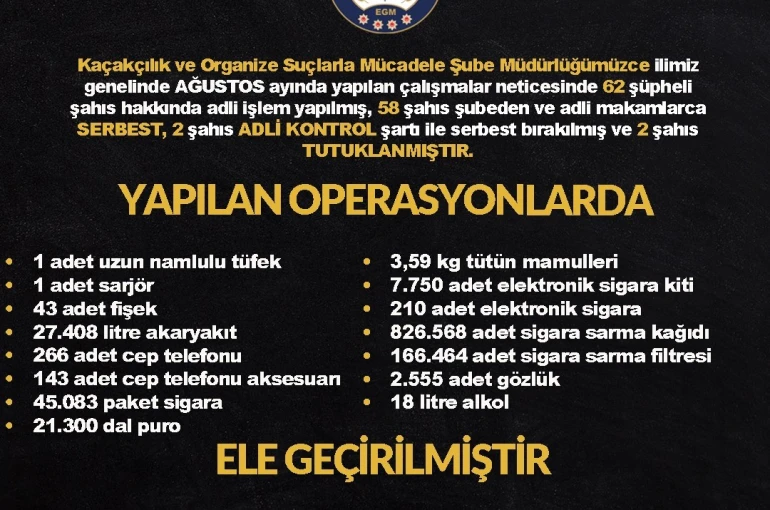Diyarbakır’da kaçaklık operasyonları: 2 tutuklama 