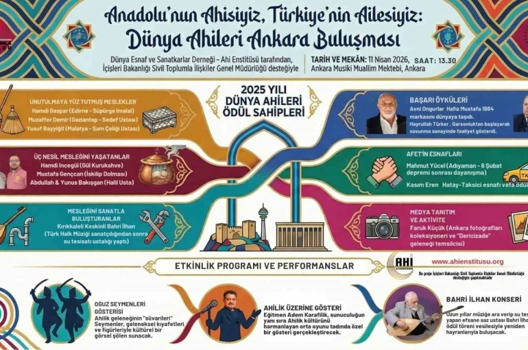 Dünya Ahileri Ankara’da buluşuyor: Ödüller sahiplerini bulacak