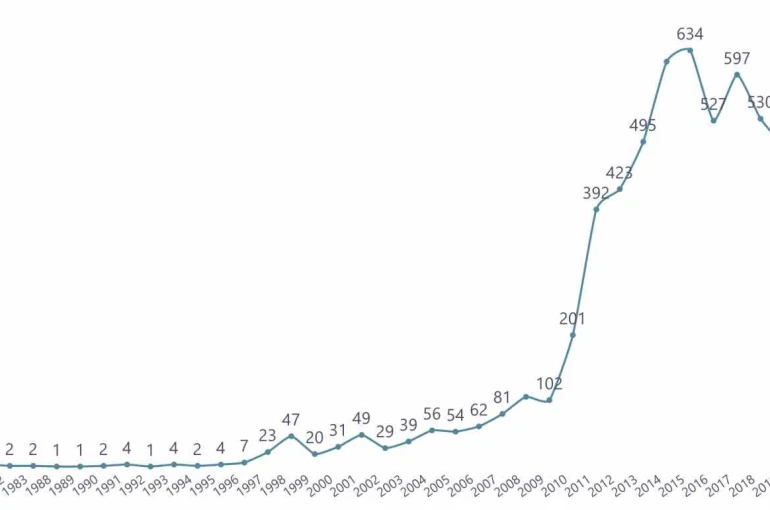 Ekvador’da Türk dizileri dalgası 