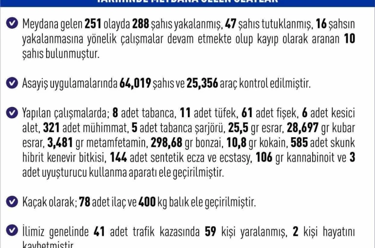 Elazığ’da asayiş uygulamaları: Bir haftada 288 şüpheli yakalandı