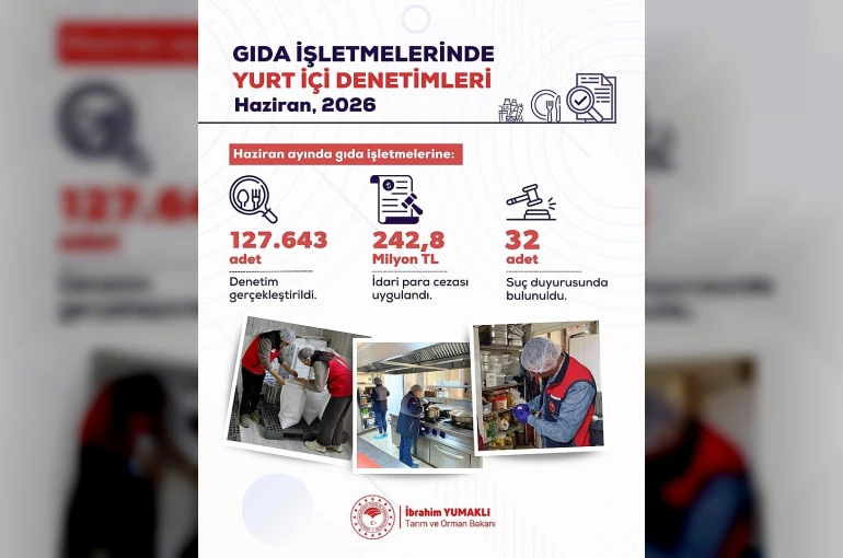 Haziran ayında gıda işletmelerine yönelik denetimlerde 242,8 milyon lira idari para cezası uygulandı 