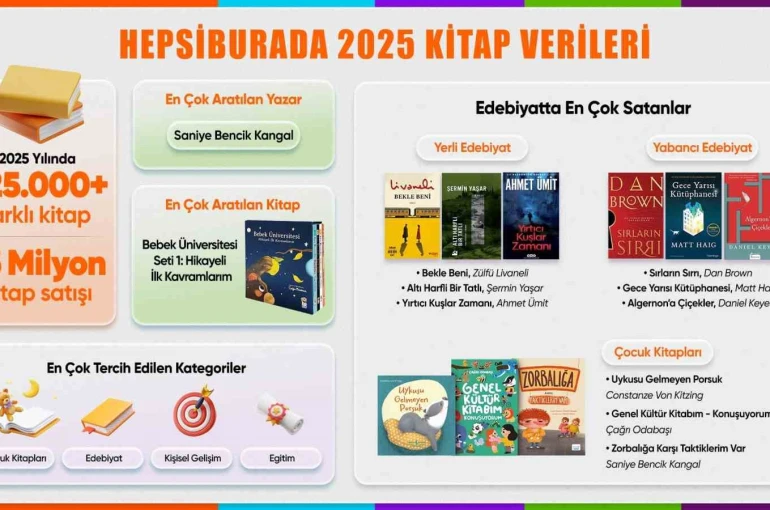 Hepsiburada yılın kitap verilerini açıkladı 