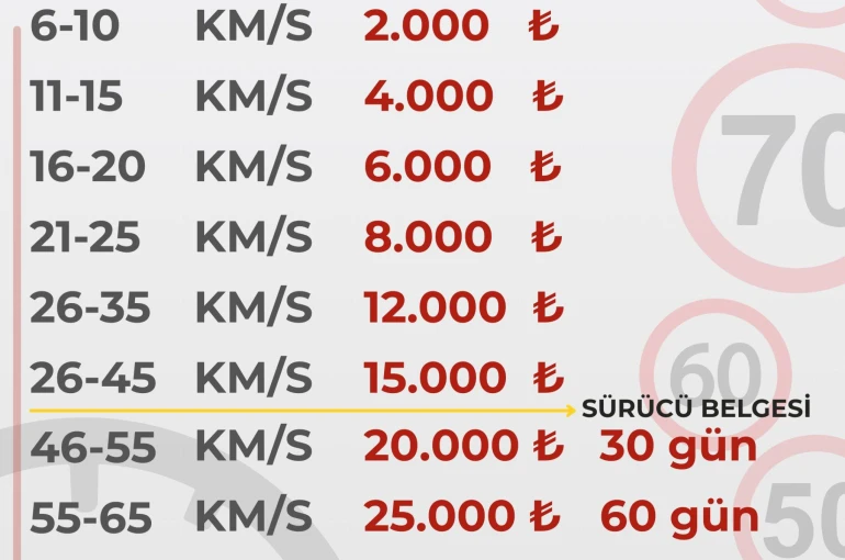 Huzurlu yolculuklar ve güvenli yarınlar için; Bir Kural, Bir Ömür.