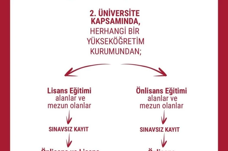 İkinci üniversite fırsatıyla geleceğe yatırım 