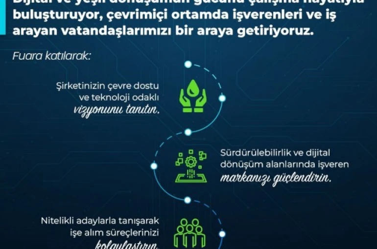 İkiz Dönüşüm Temalı Sanal İstihdam Fuarı çevrim içi ortamda işveren ve iş arayanları bir araya getirecek 