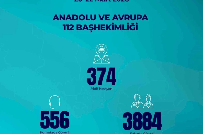 İstanbul İl Sağlık Müdürü Güner: "İstanbul genelinde toplam 48 bin 816 sağlık personelimiz bayram süresince görev başındadır" 