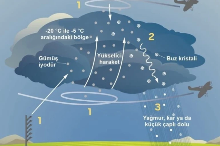 İzmir’de susuzluğa karşı üç aşamalı plan