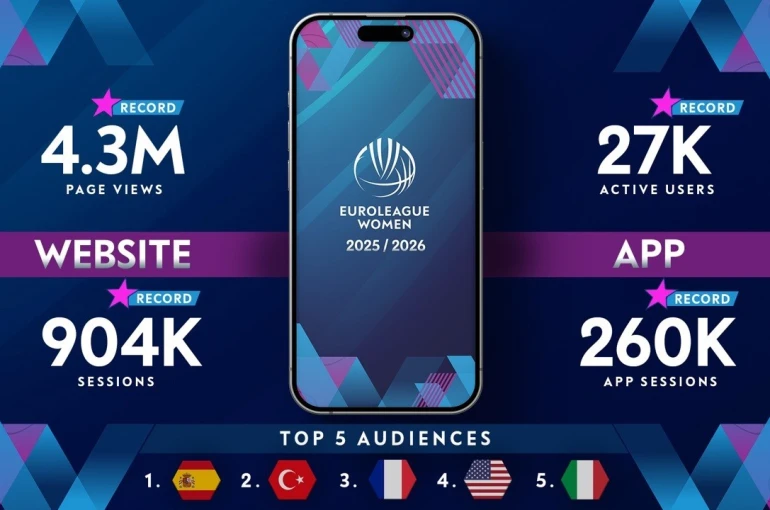 Kadınlar Euroleague’de rekorlarla dolu sezon 