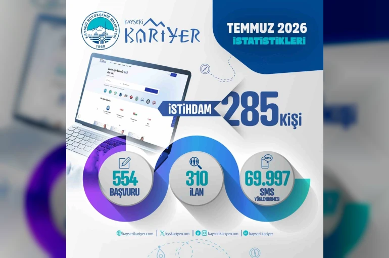 Kayseri Kariyer Merkezi temmuzda 285 vatandaşa iş kapısı açtı
