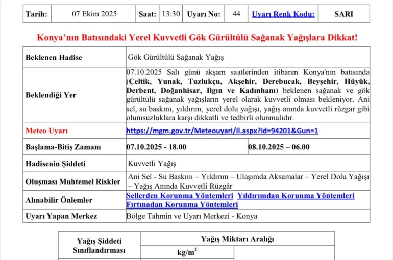Konya’da 11 İlçeye Kuvvetli Yağış Uyarısı!