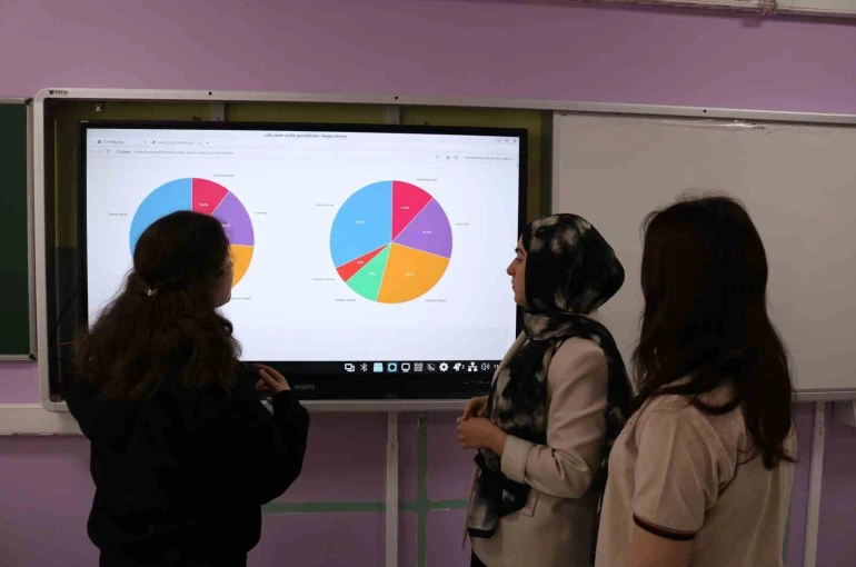 Lise öğrencileri 50 yıllık şarkı sözlerini kodla analiz etti: "Türkçe müzik toplumu ana kilitliyor" 