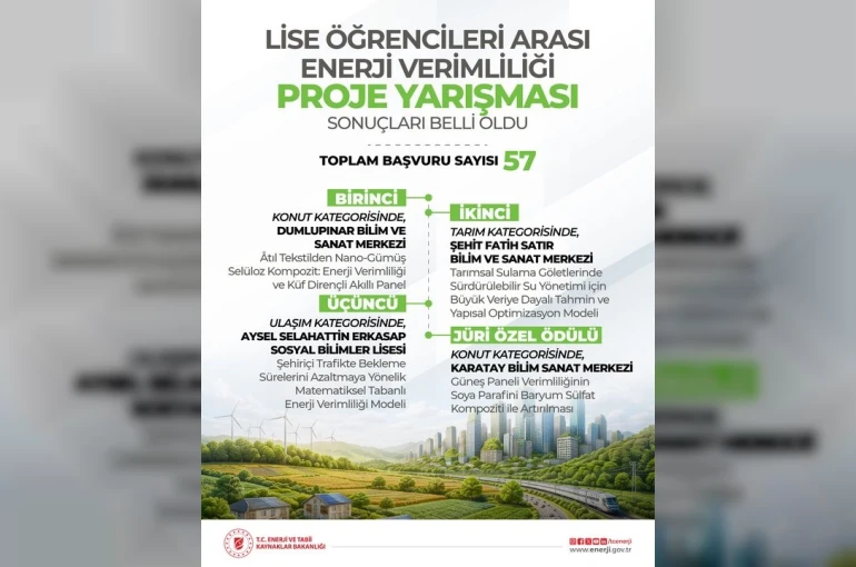 Lise öğrencileri arası ’Enerji Verimliliği Proje Yarışması’nın sonuçları belli oldu: 4 proje ödüle layık görüldü 