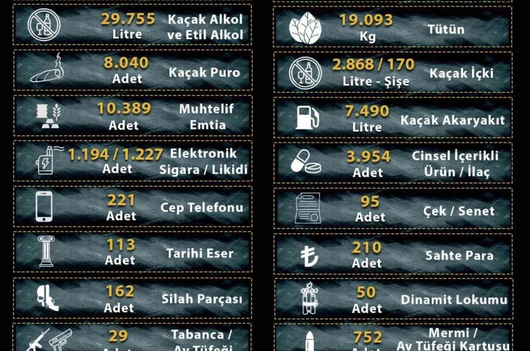 Manisa’da kaçakçılara 2025 darbesi: 25 milyona yakın makaron ele geçirildi 