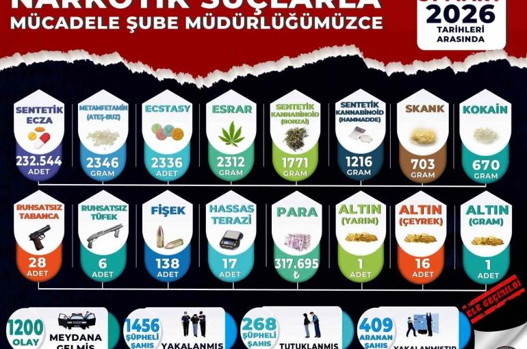 Manisa’da narkotik bilançosu: 3 ayda 268 tutuklama